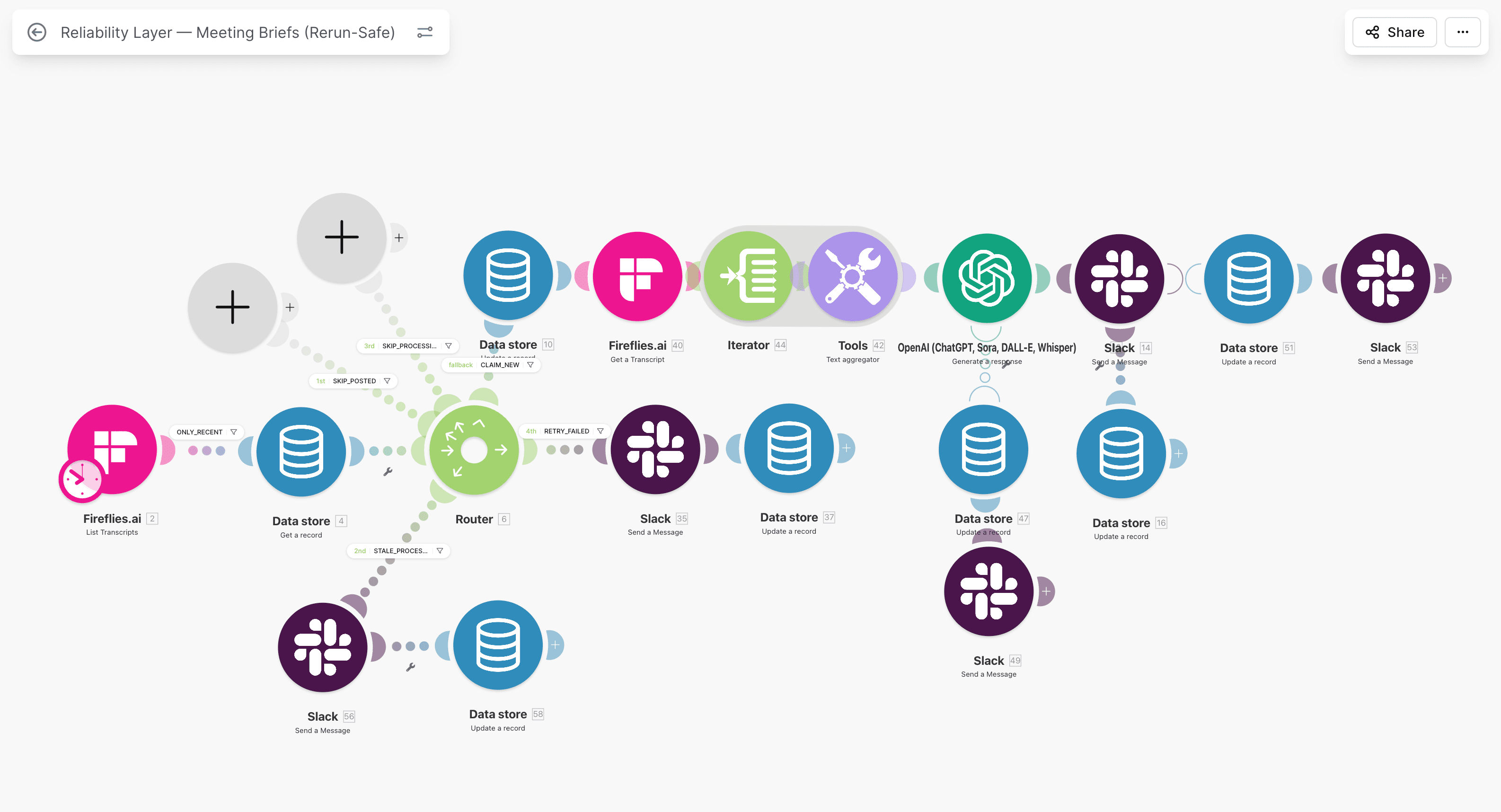 Scenario view highlighting duplicate-risk branches after webhook intake
